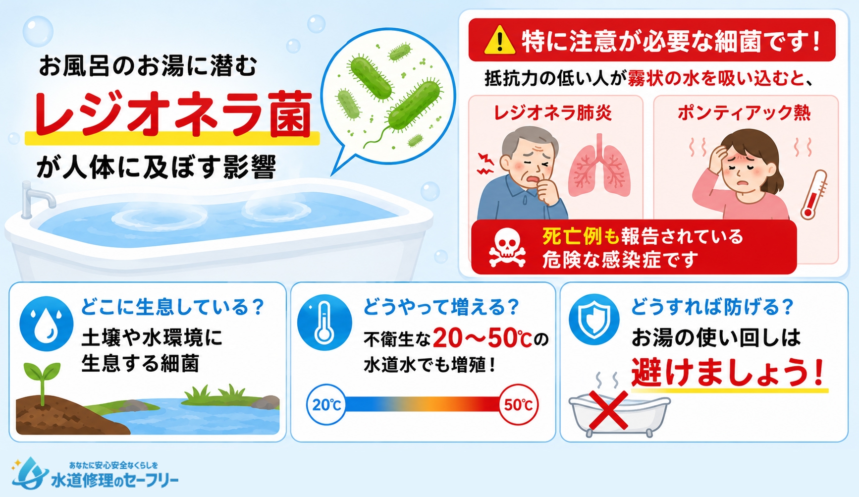お風呂のお湯に潜むレジオネラ菌が人体に及ぼす影響を解説