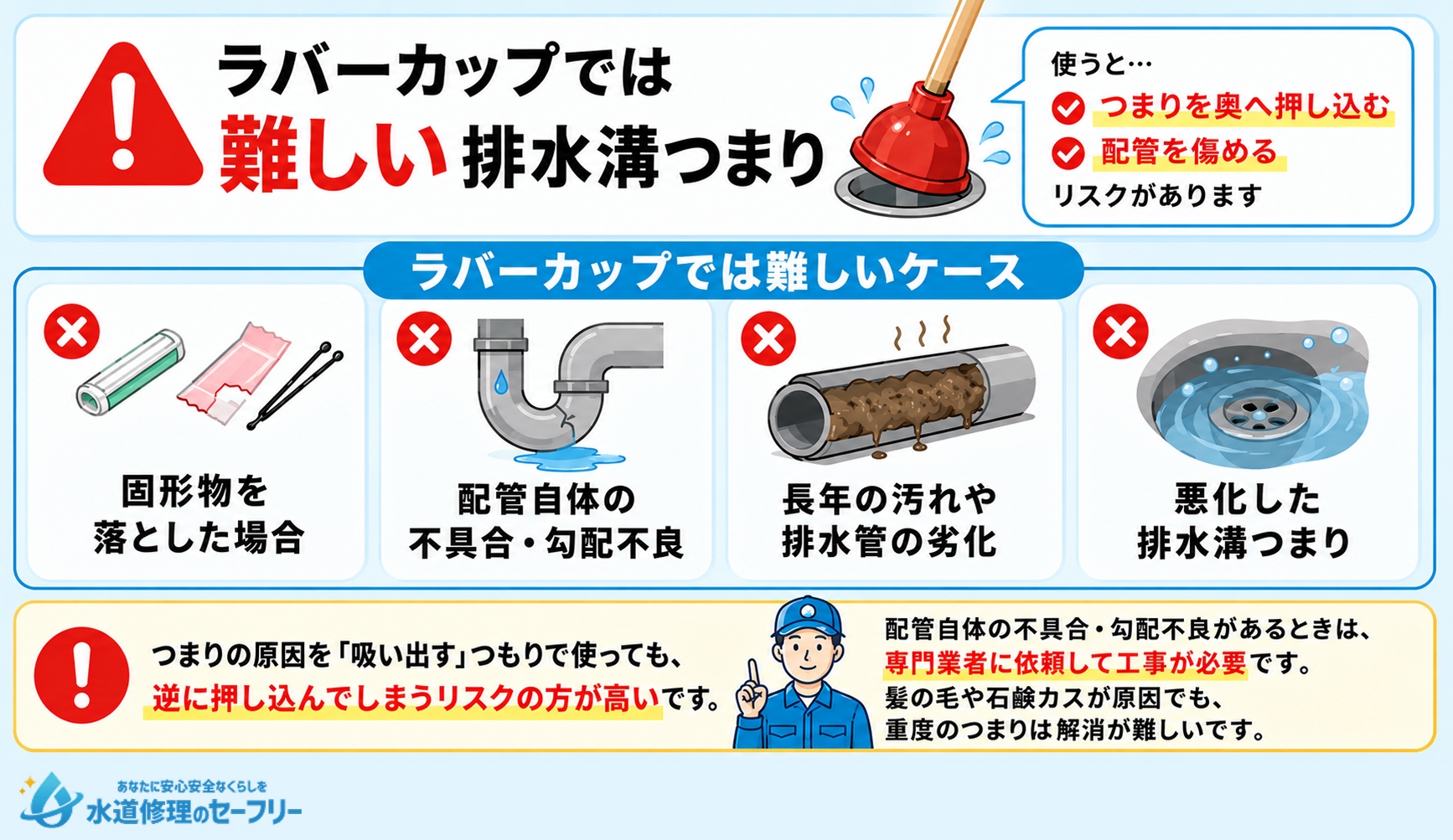 ラバーカップでは難しい排水溝つまりを解説