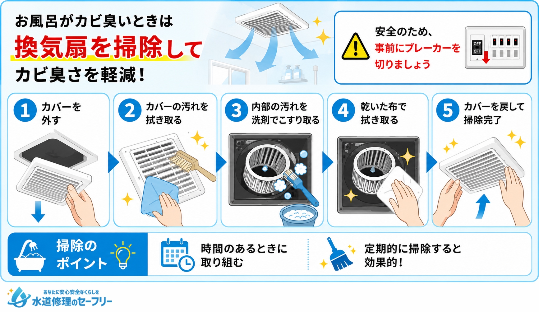 換気扇を掃除するやり方を解説