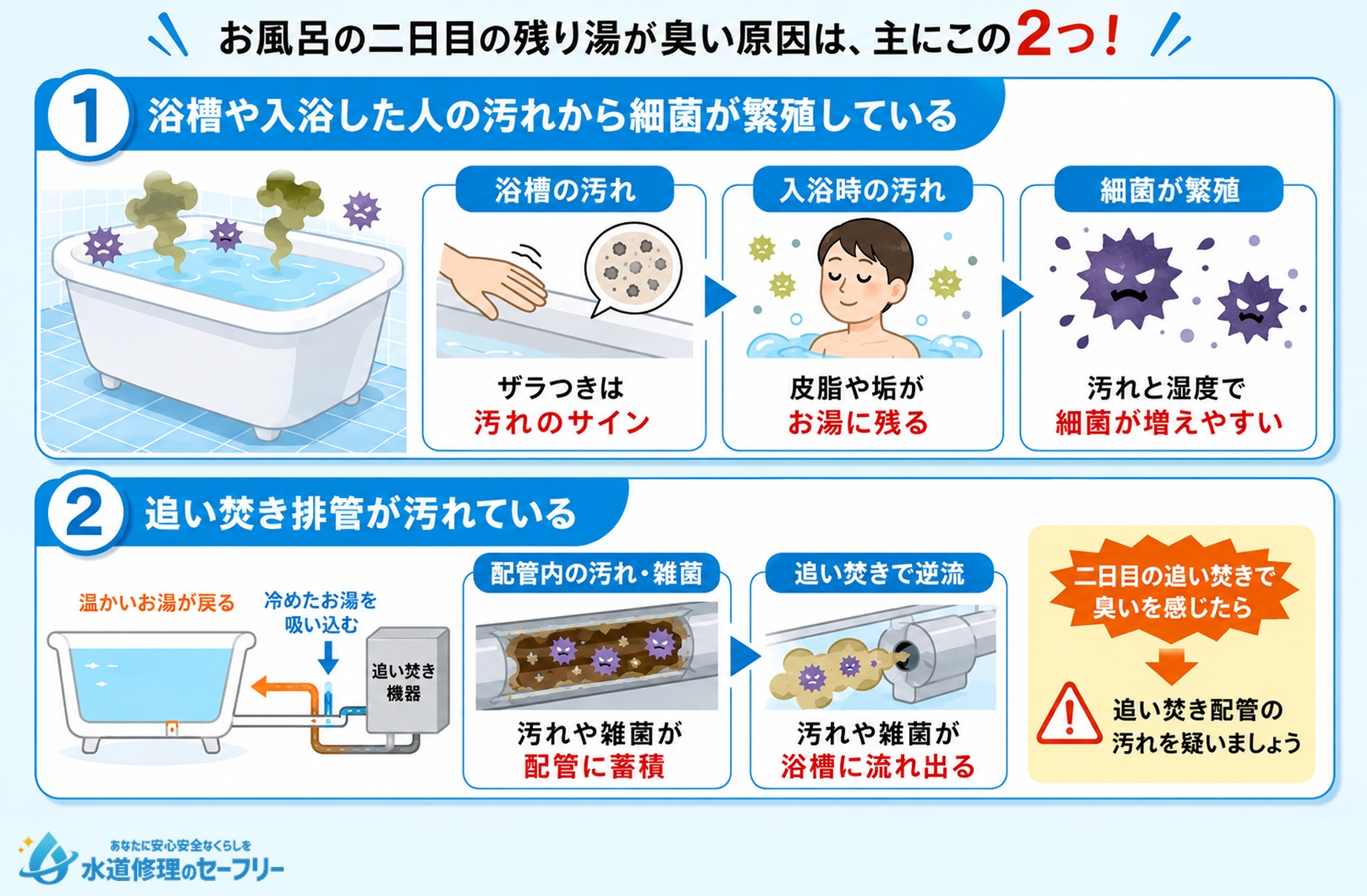 お風呂の二日目の残り湯が臭い原因を解説