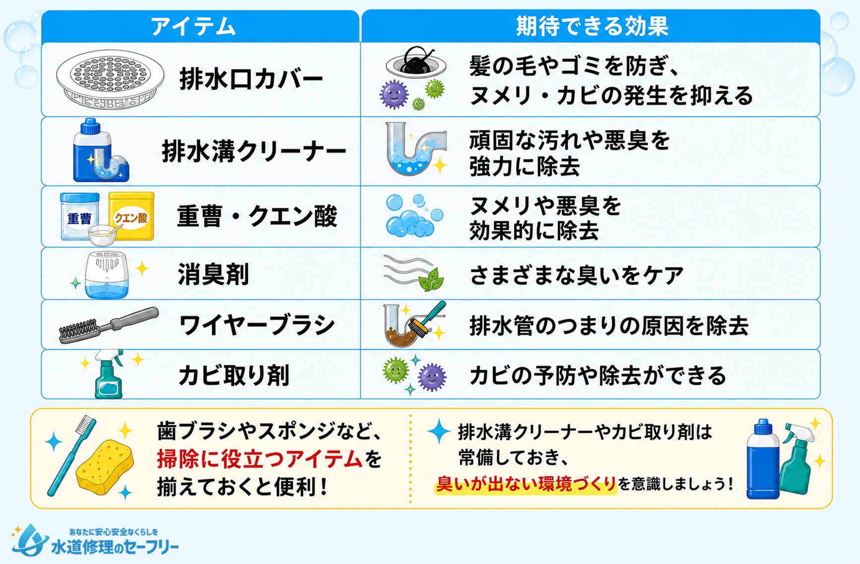 お風呂の排水溝の臭いケアに便利なアイテムを解説