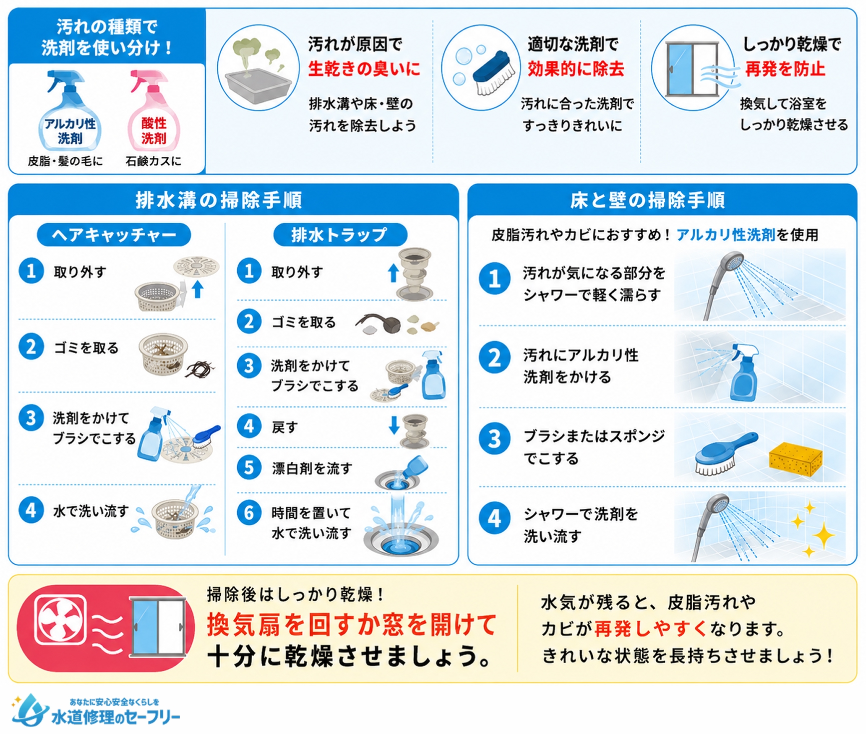 皮脂・石鹸カス・髪の毛を除去する方法を解説