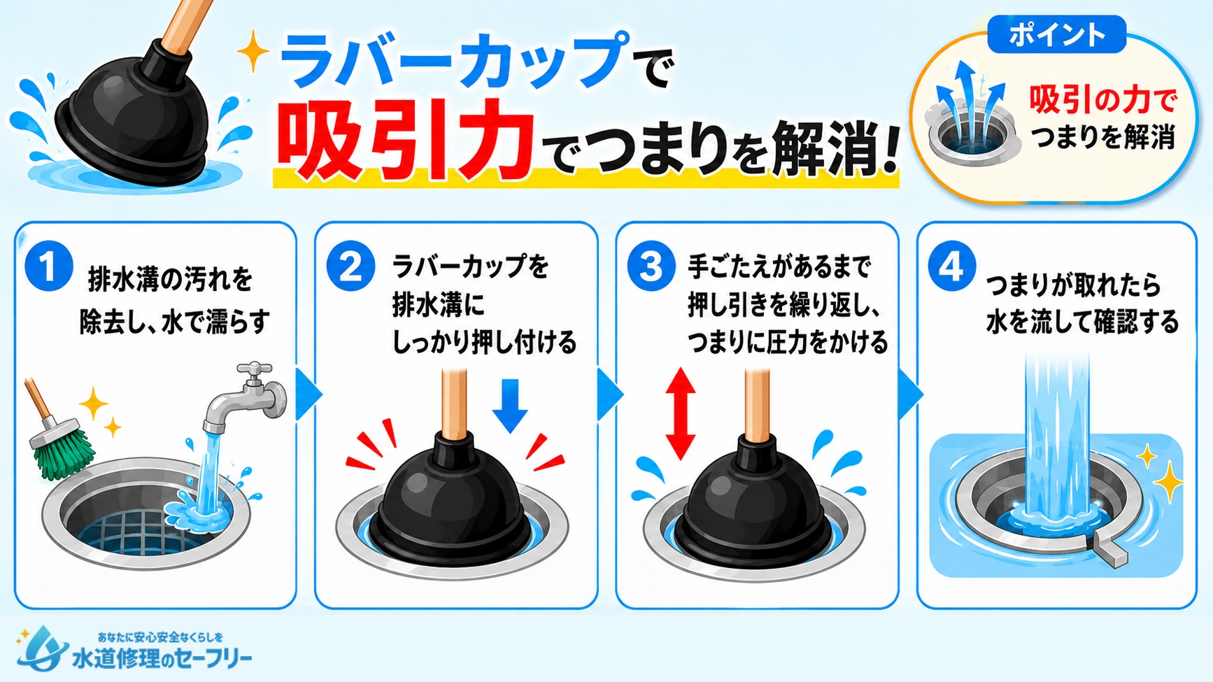 ラバーカップを使って排水溝を掃除するやり方を解説