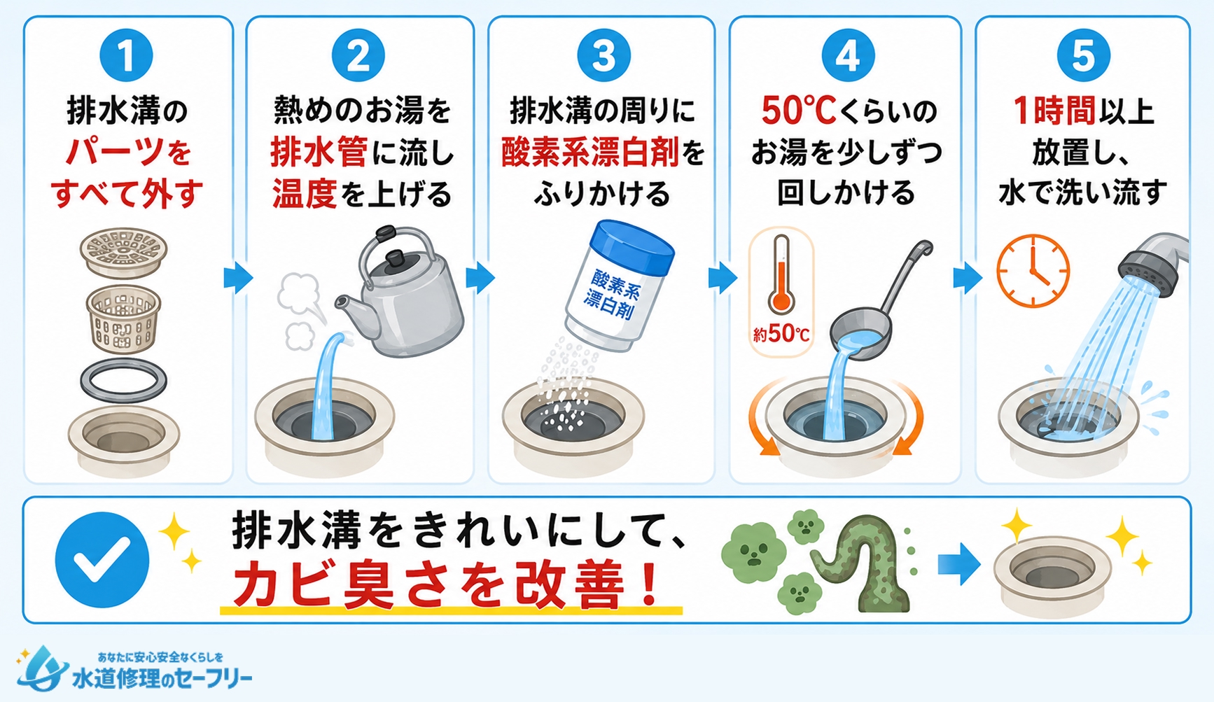 排水溝を掃除するやり方を解説
