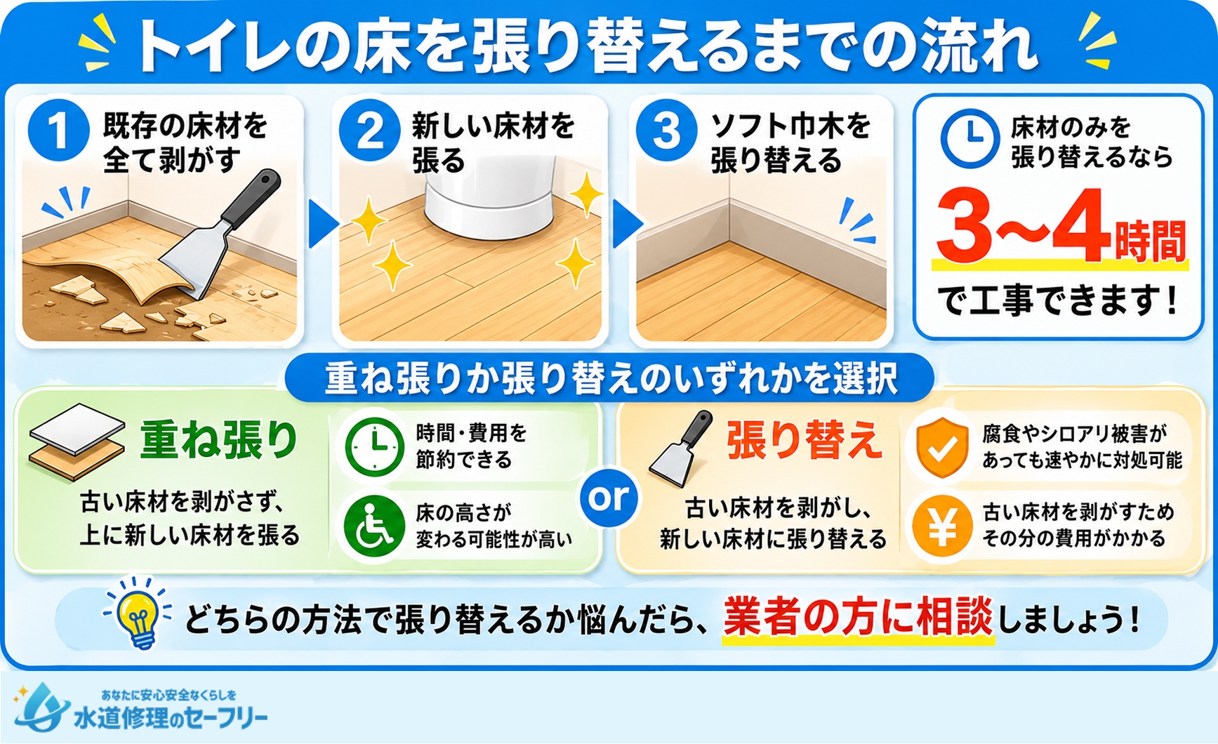 トイレの床を張り替えるまでの流れを解説