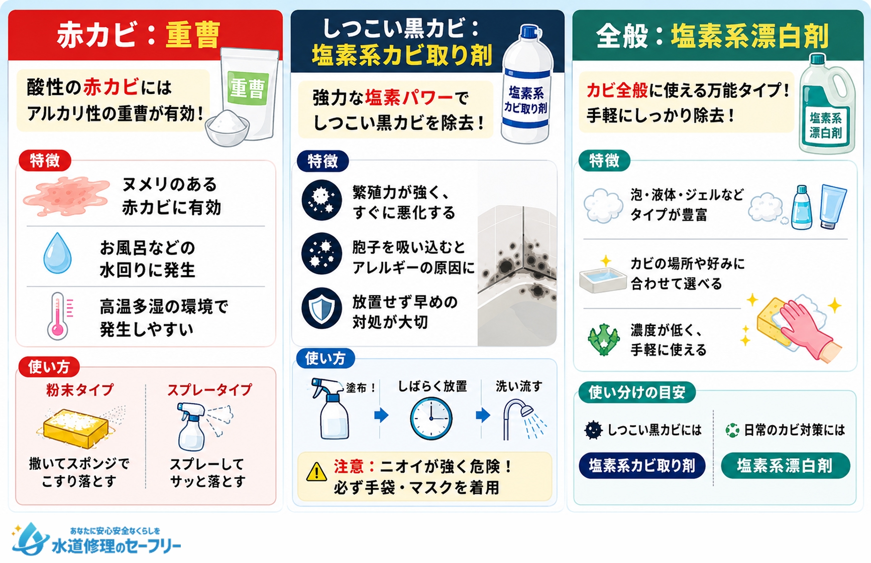 【種類別】お風呂のカビ取りには何が有効?