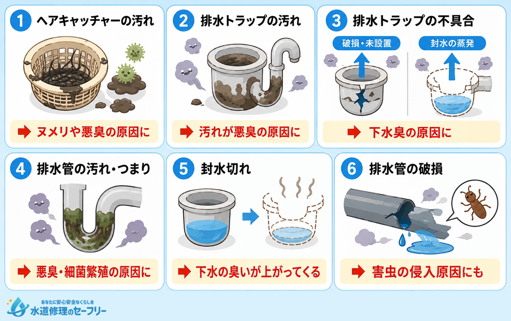 お風呂の排水溝がドブ臭い原因を解説