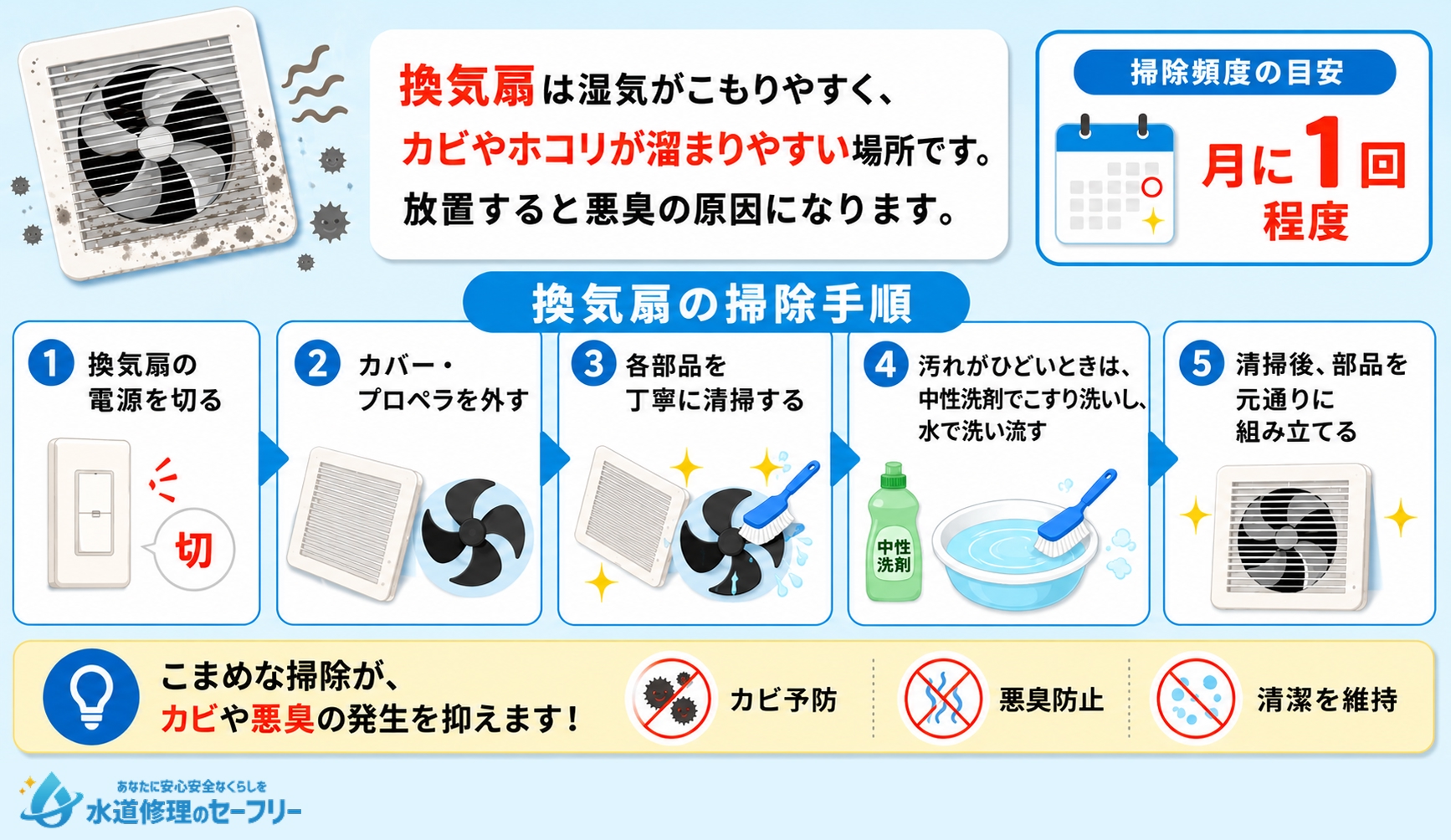 換気扇に潜むカビとホコリ臭を掃除して解決する方法を解説