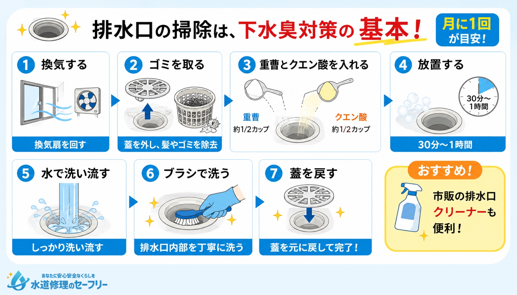排水口の汚れ:掃除をする
