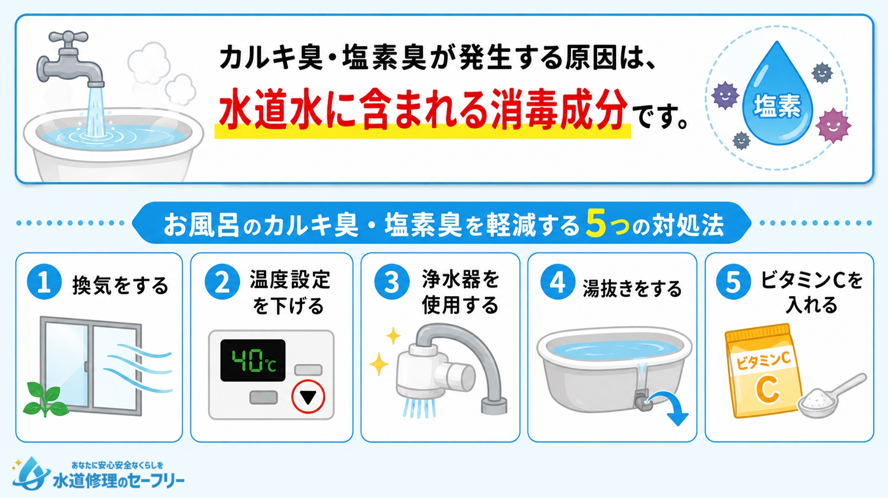 カルキ臭・塩素臭の原因と対処法を解説