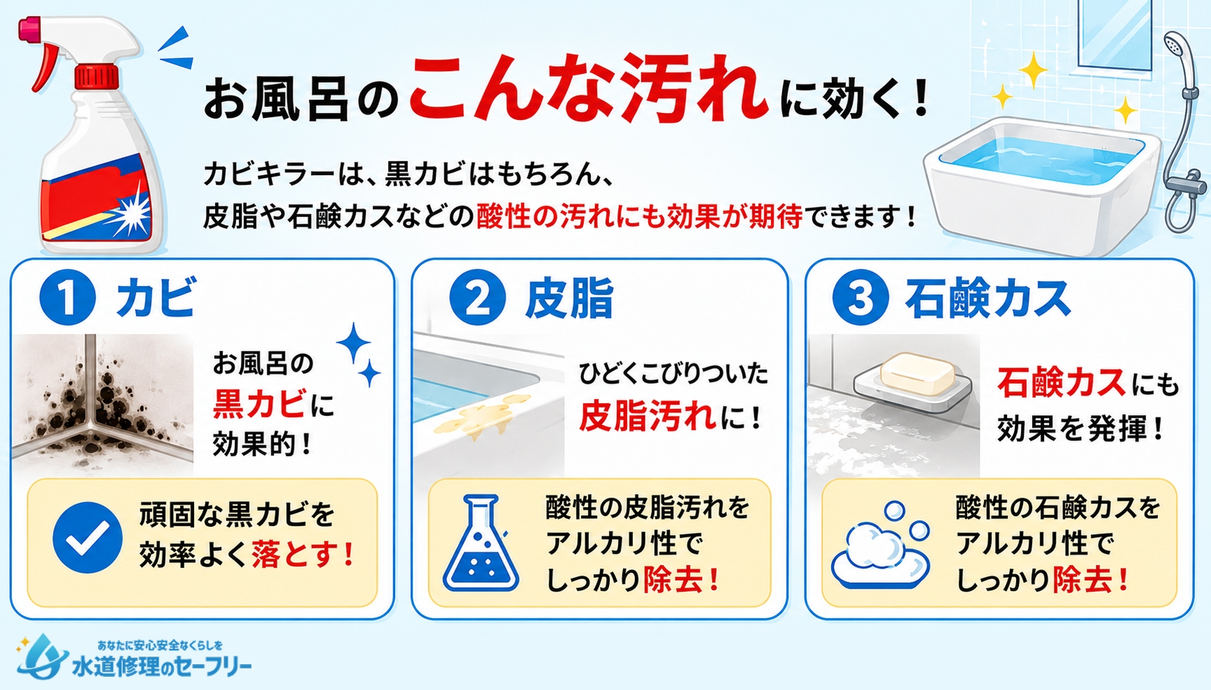 カビキラーはお風呂のこんな汚れに効く!