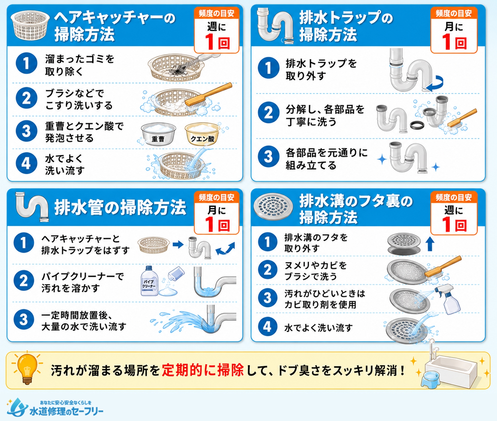 お風呂の排水溝のドブ臭さ解消!場所別カンタンお掃除術