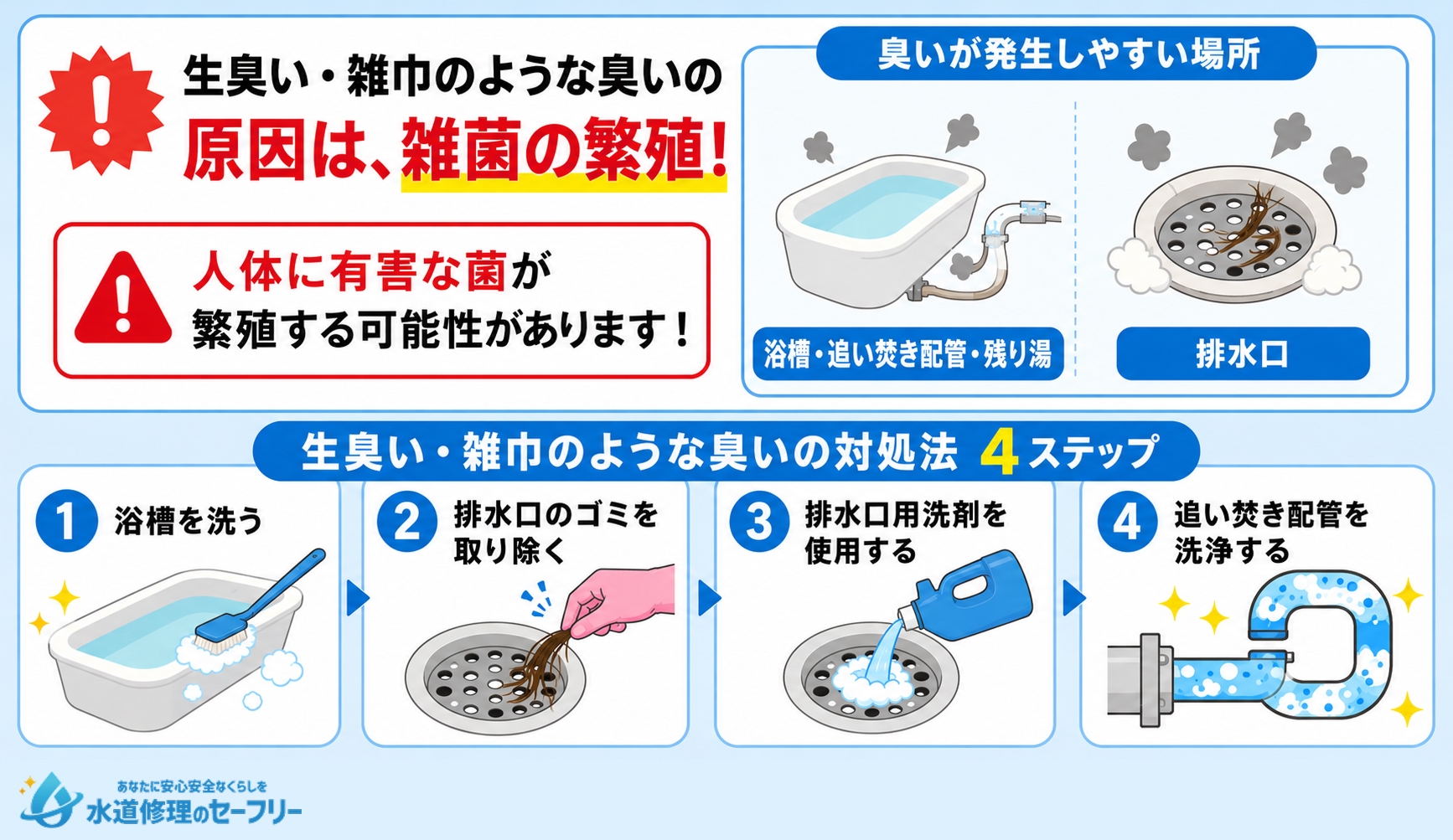生臭い・雑巾のような臭いの原因と対処法を解説