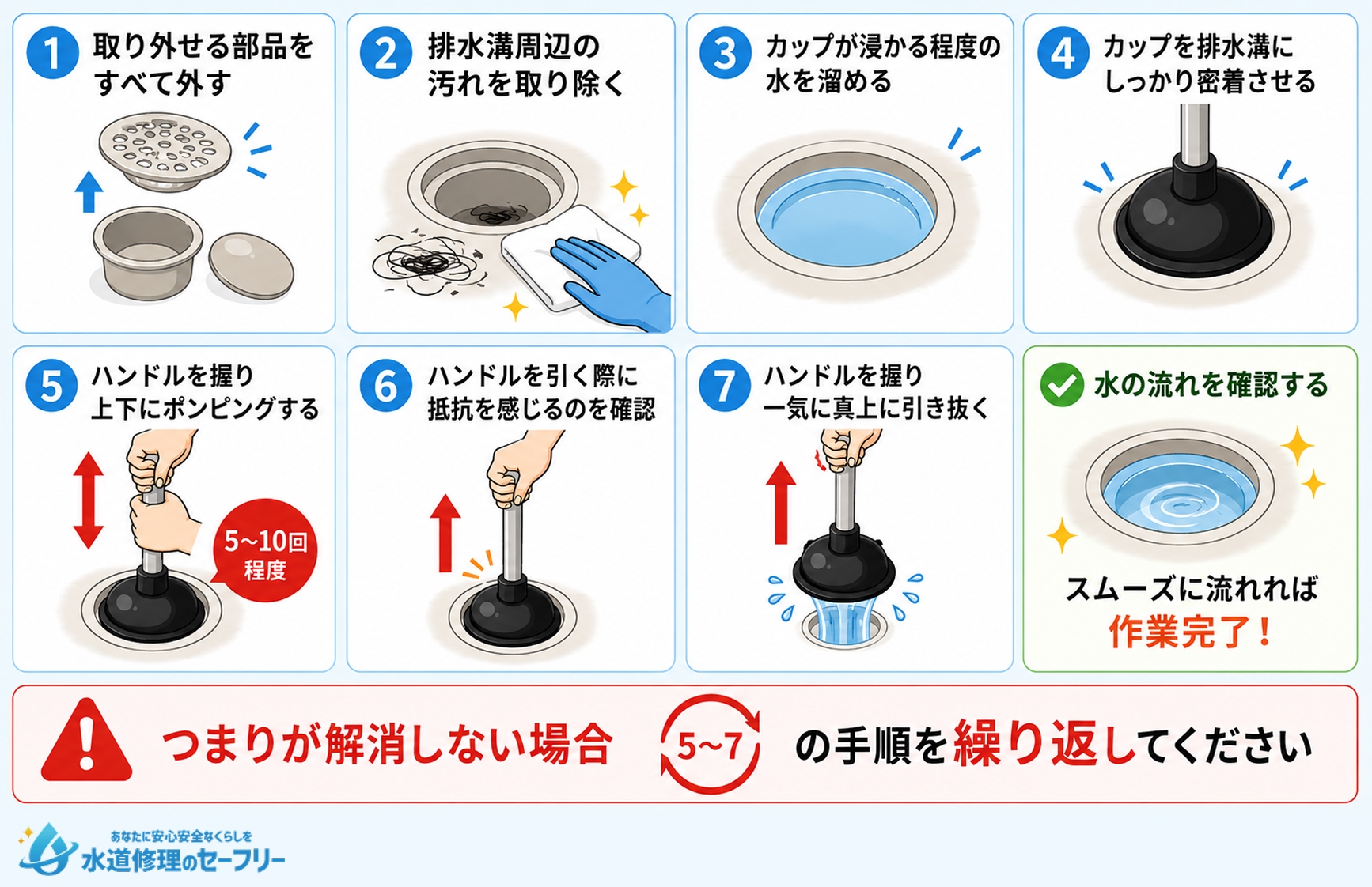 【実践】真空式パイプクリーナーを使った排水溝つまりの解消法を解説