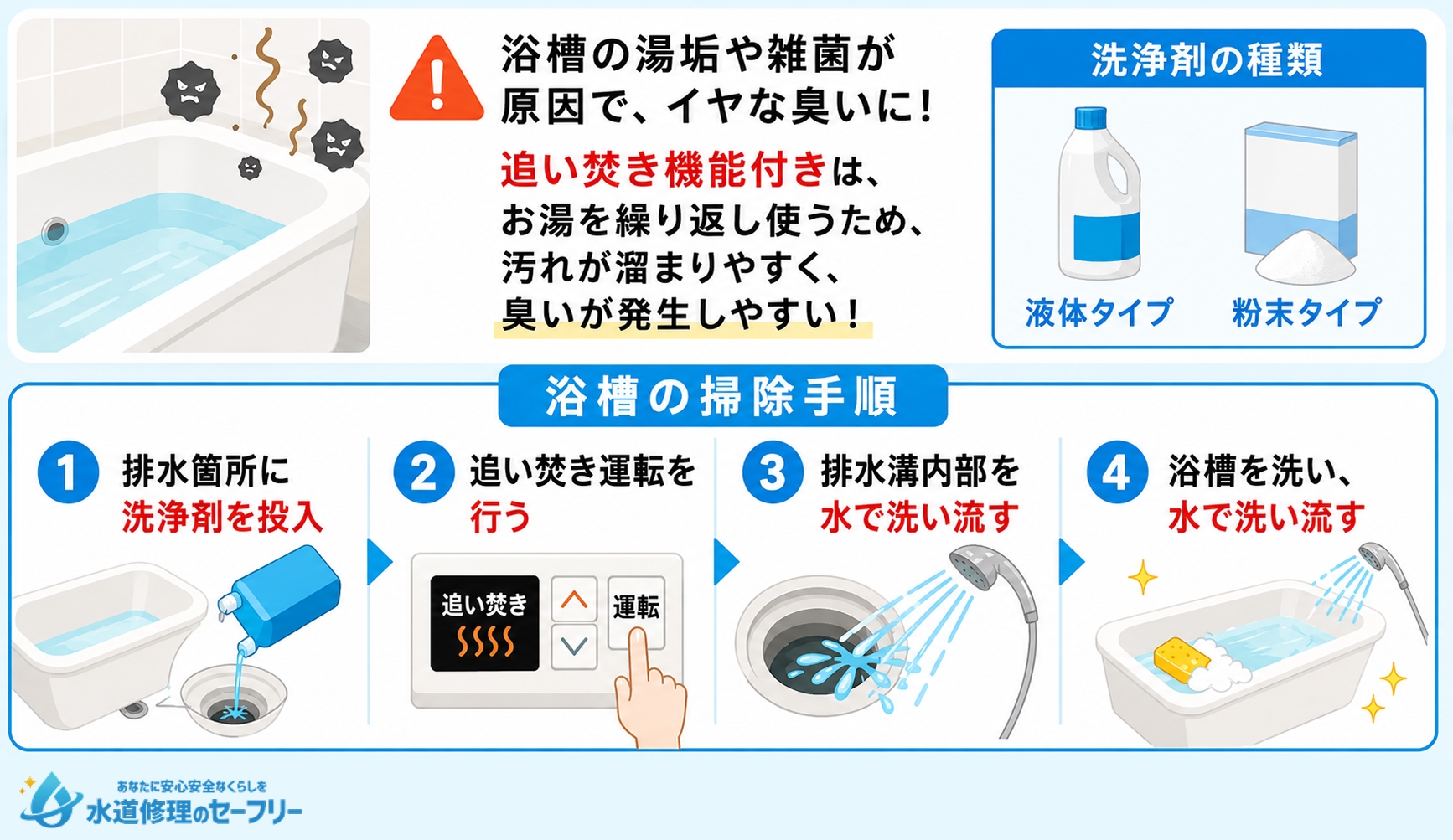 浴槽の湯垢と雑菌臭の掃除手順を解説