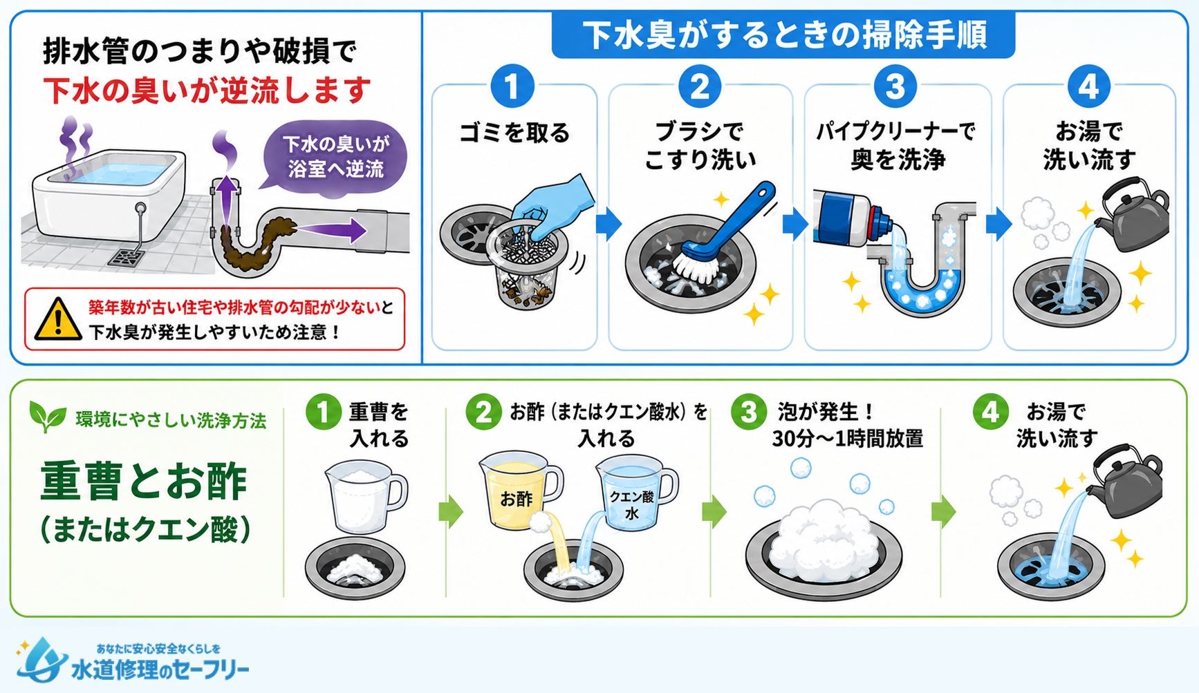 下水臭がする場合の対処法を解説