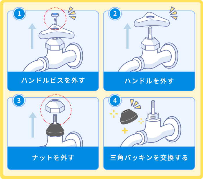 ハンドルから水漏れが起きている場合