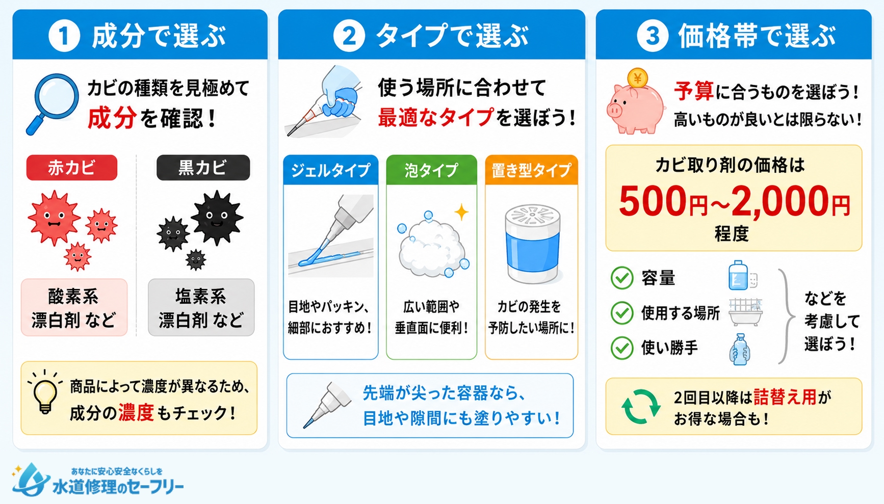 カビ取り剤の選び方を解説