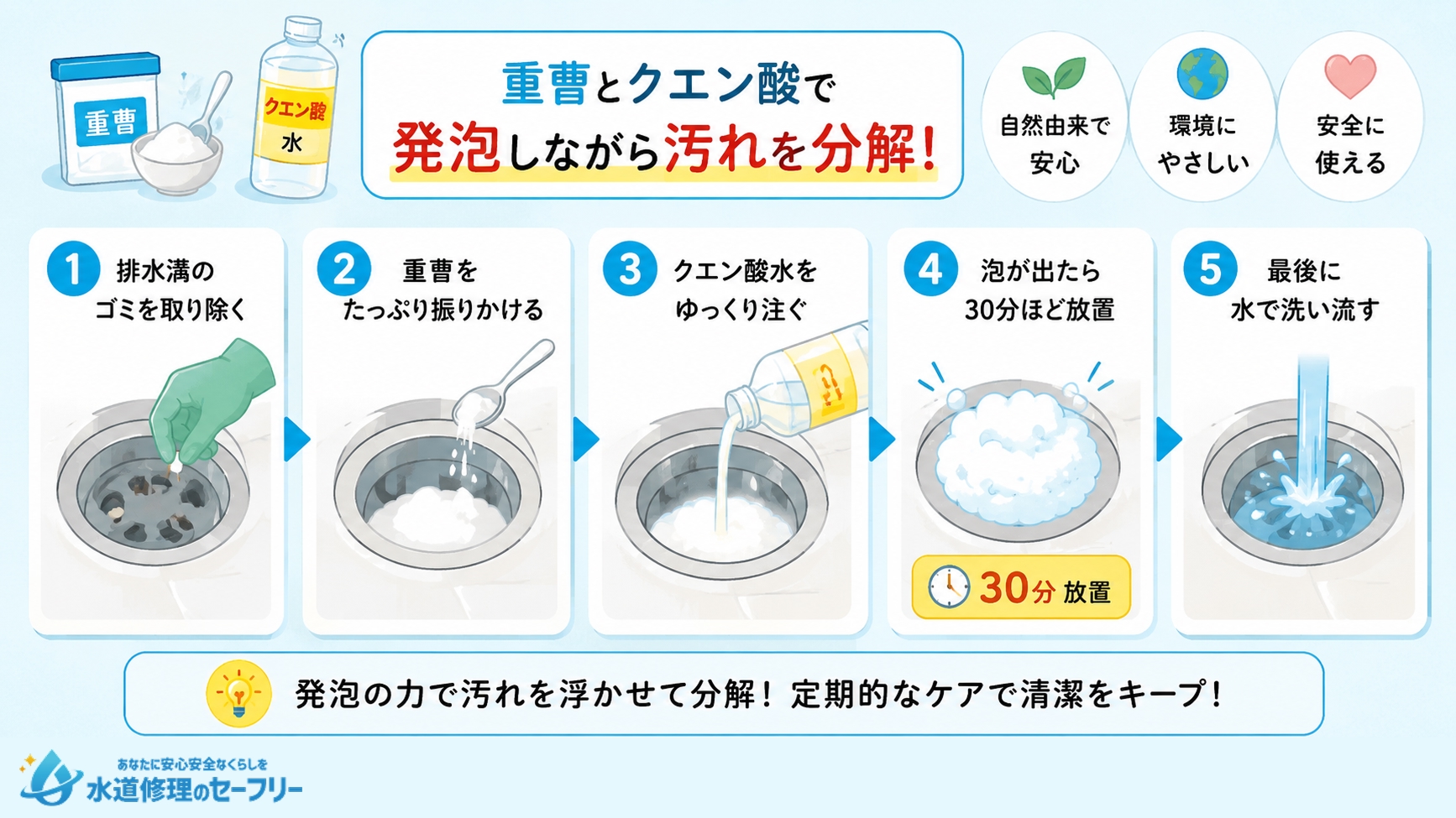 重曹とクエン酸を使って汚れを分解するやり方