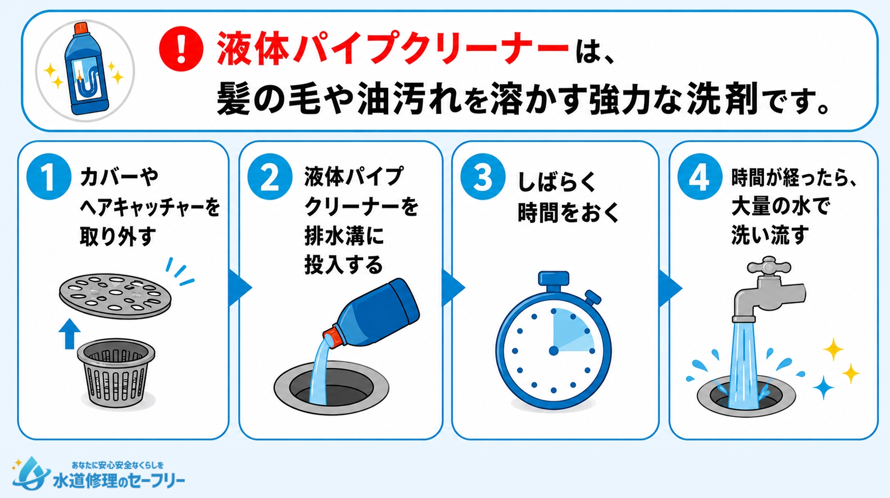 液体パイプクリーナーでつまりを溶かすやり方を解説