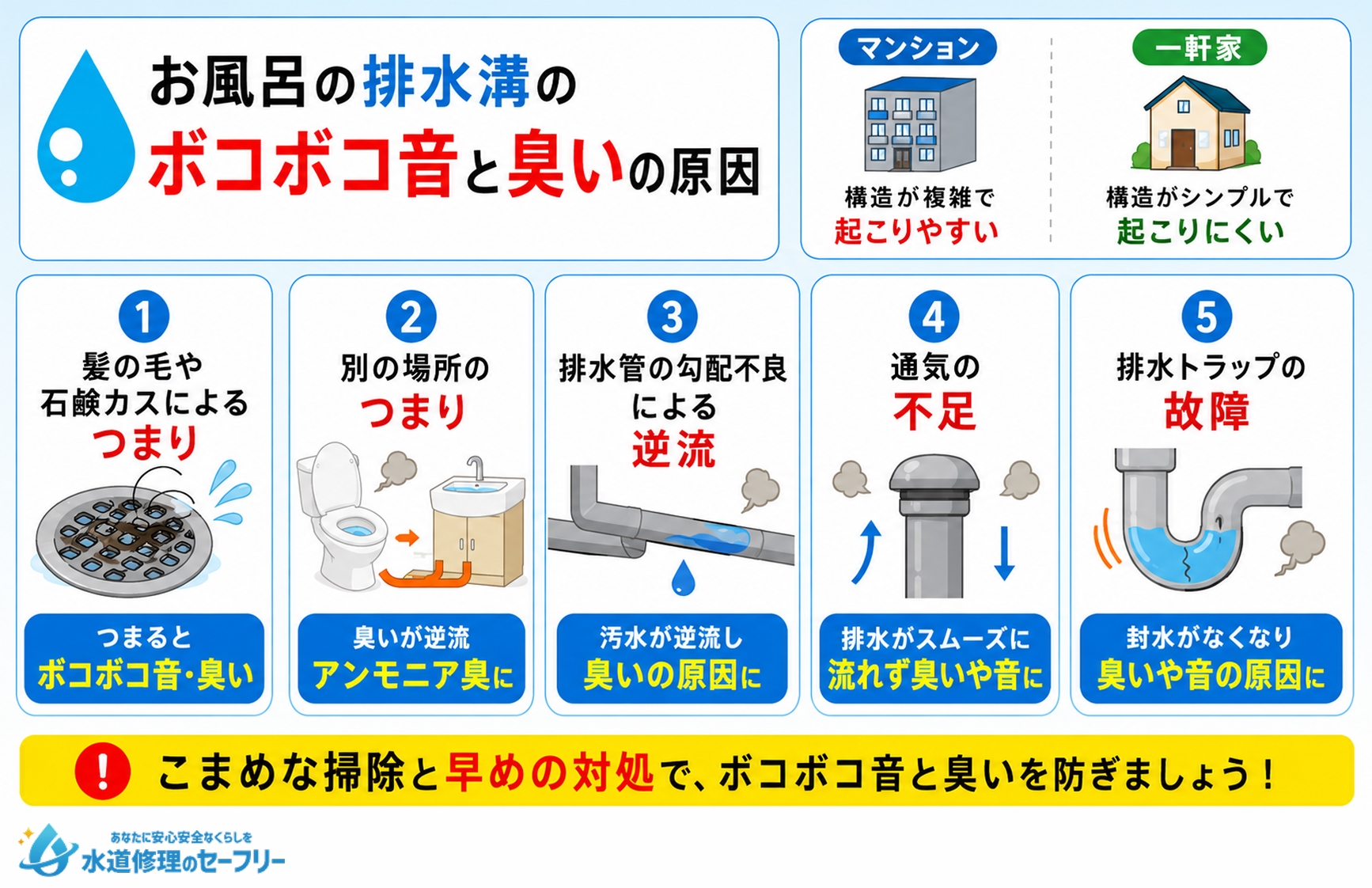 お風呂の排水溝のボコボコ音と臭いの原因を解説