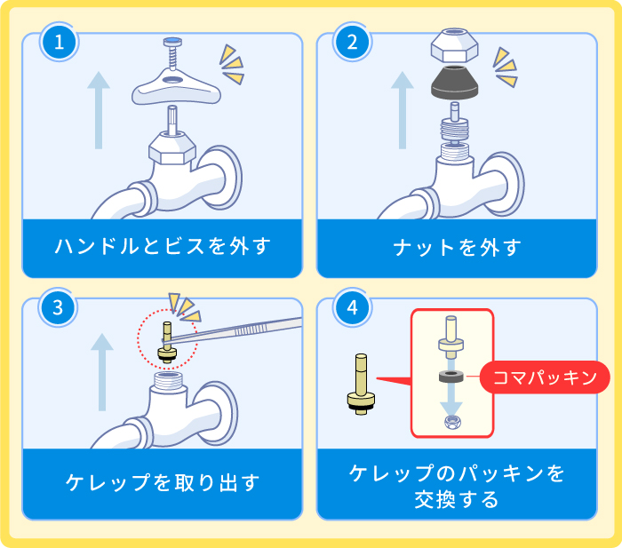 吐水口根元から水漏れが起きている場合