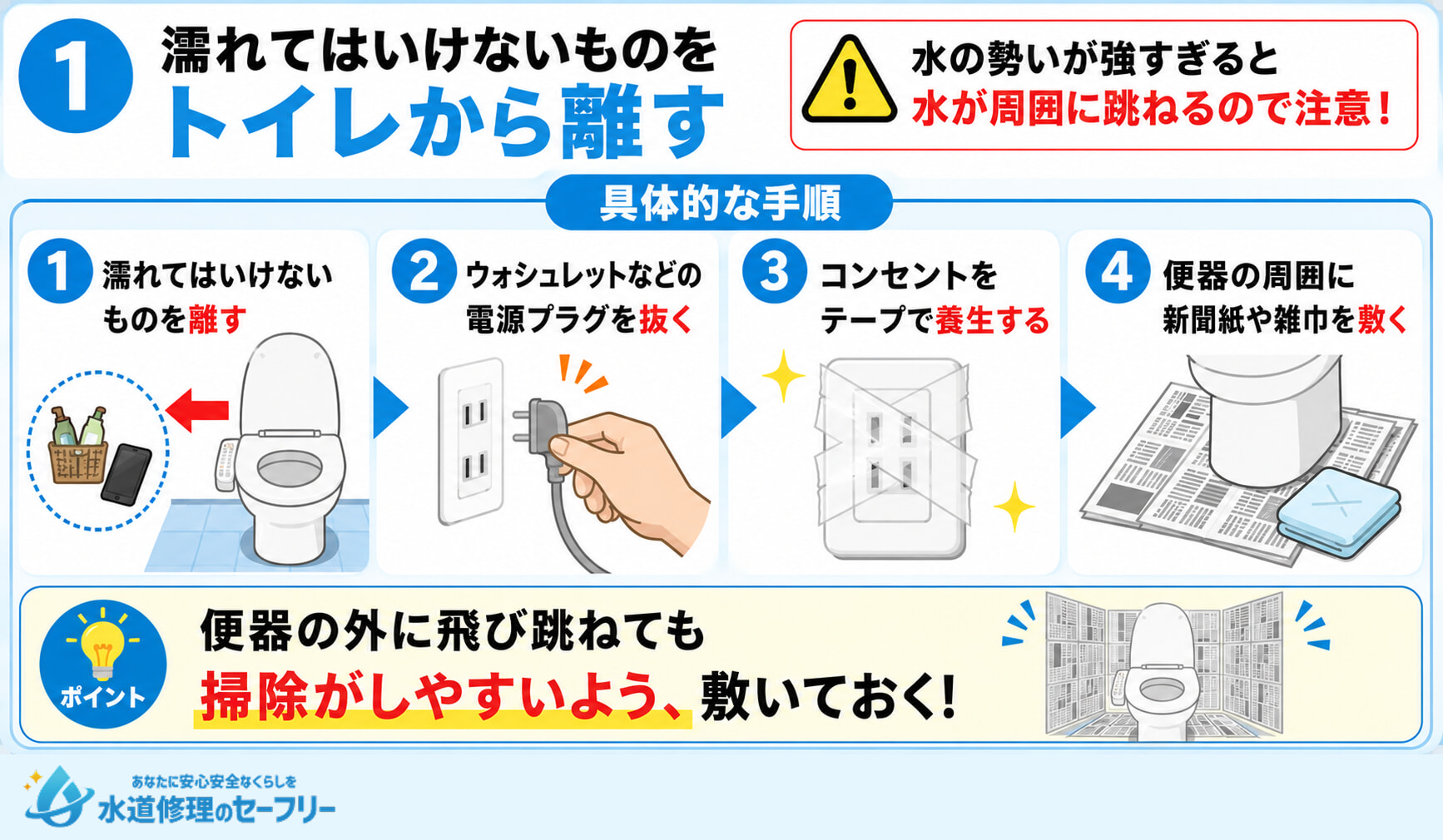濡れてはいけないものをトイレから離す手順を4ステップで解説