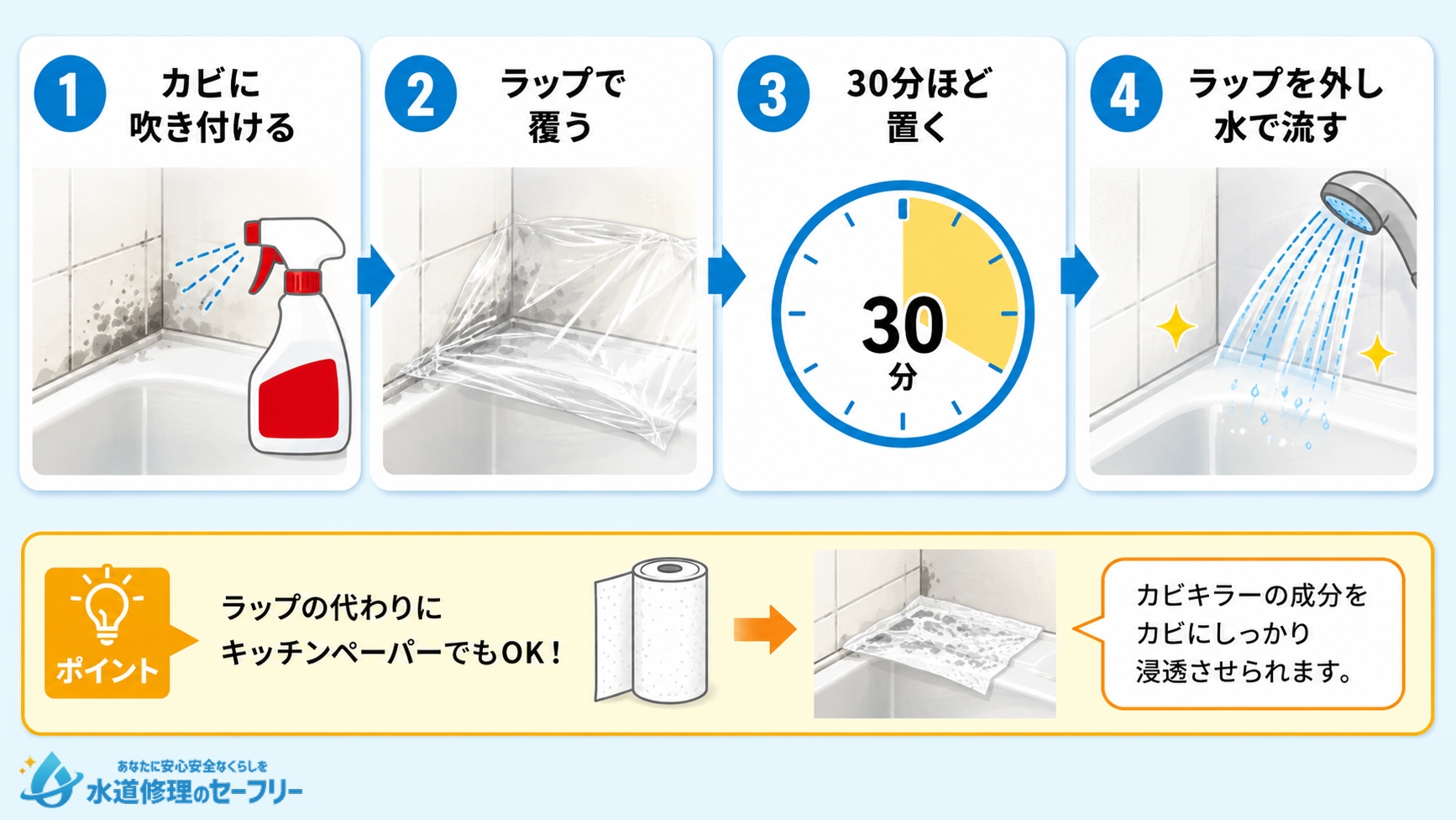 お風呂のカビ汚れがひどいときのカビキラーの使い方を解説