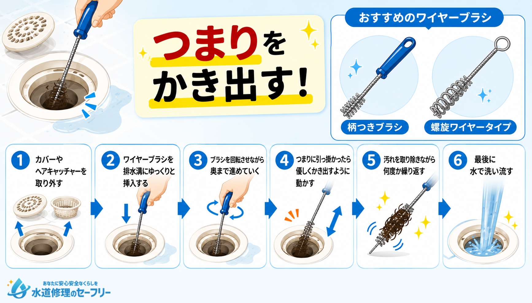 ワイヤーブラシでつまりをかき出すやり方を解説