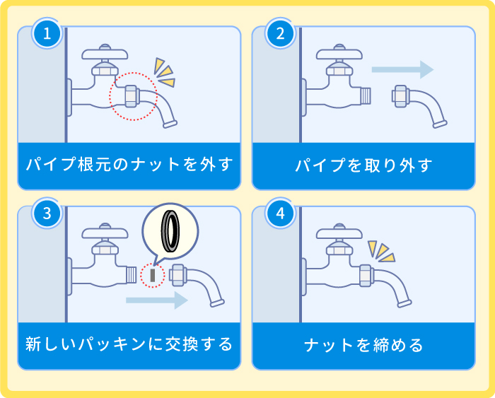 パイプ根元から水漏れが起きている場合