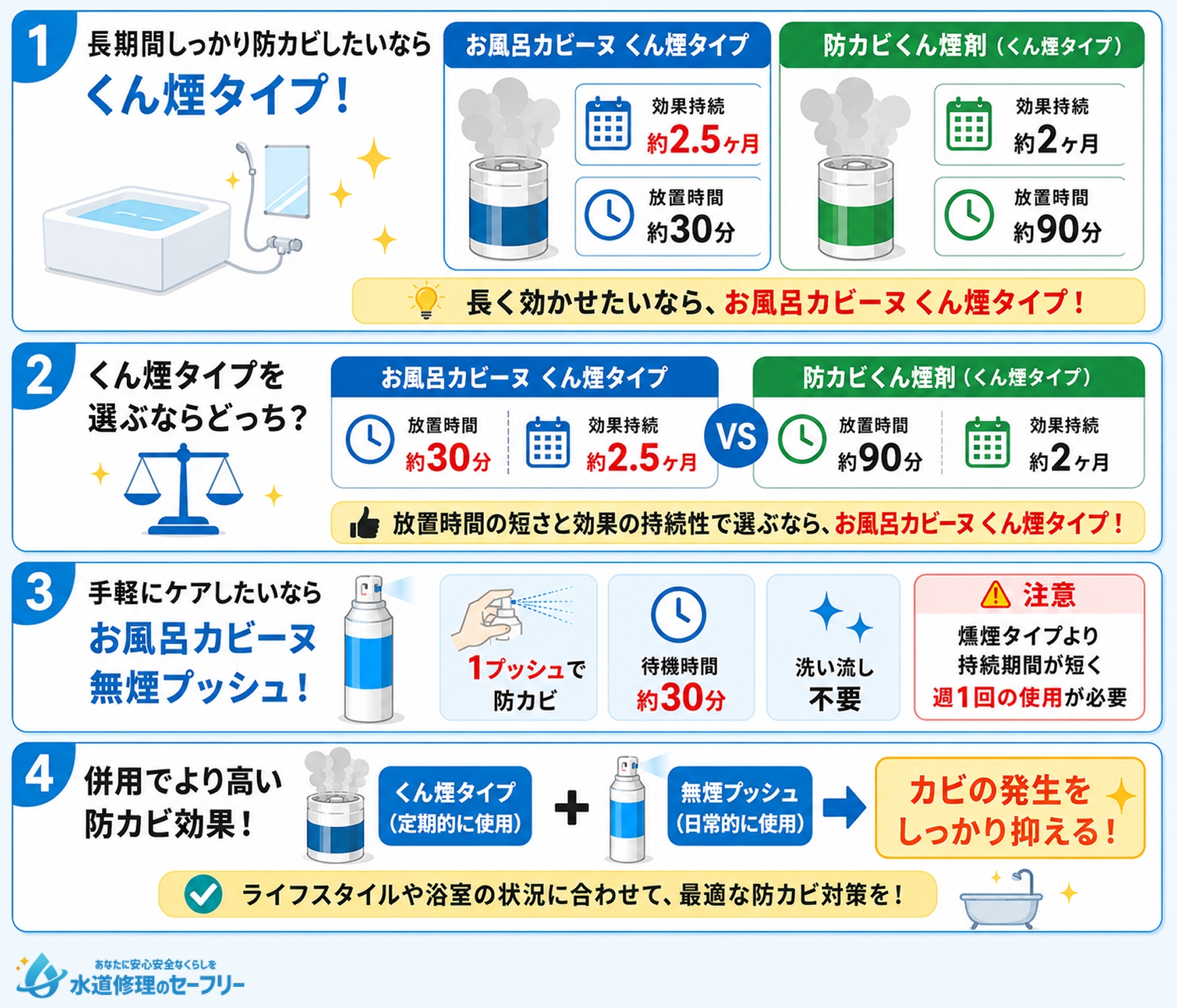 お風呂カビーヌと防カビくんどちらを選ぶ?