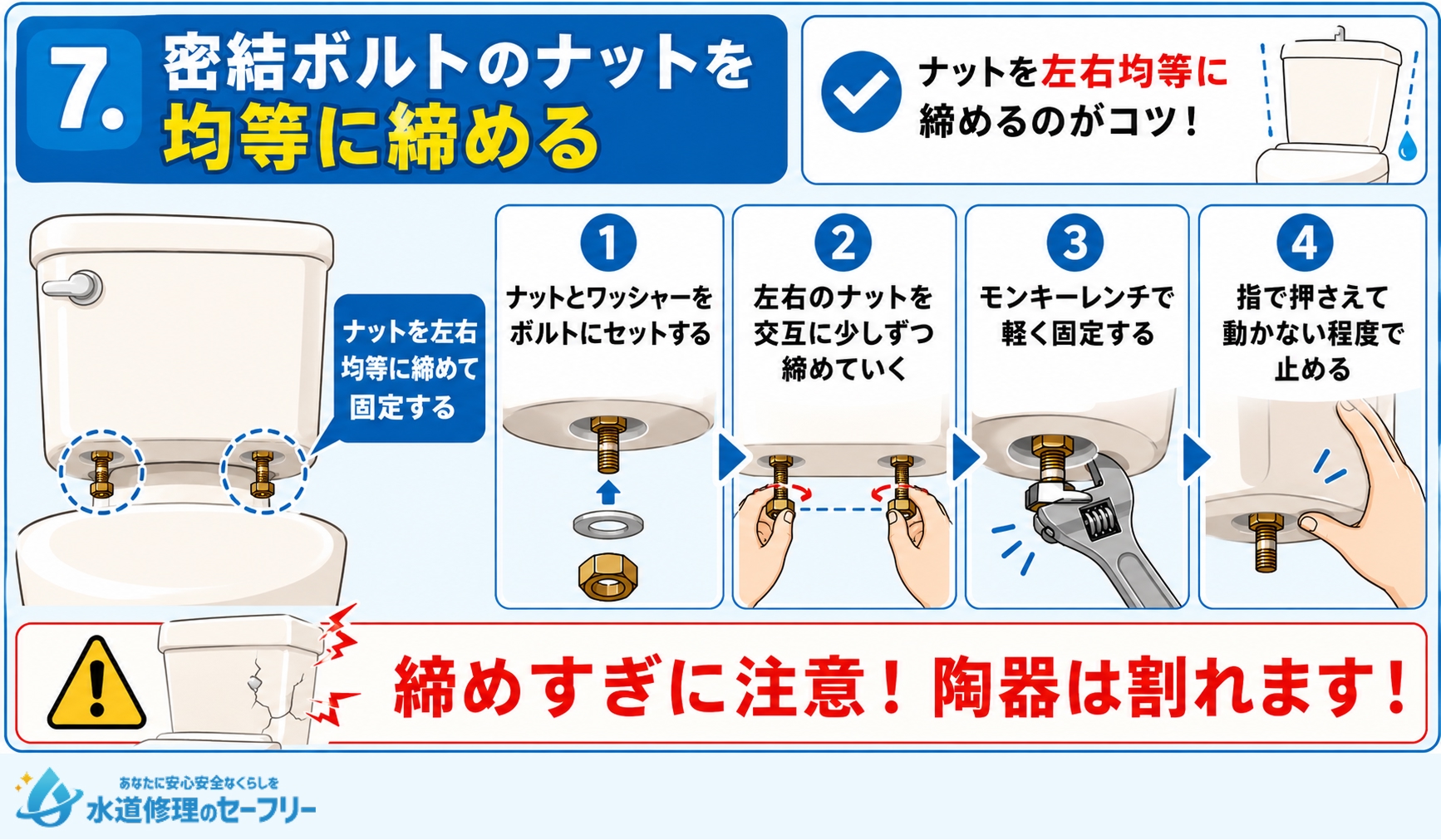 密結ボルトのナットを均等に締めるやり方を解説