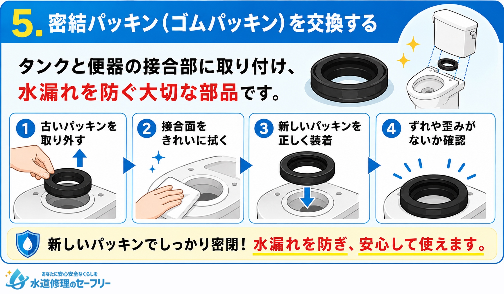 密接パッキンを交換する方法を解説