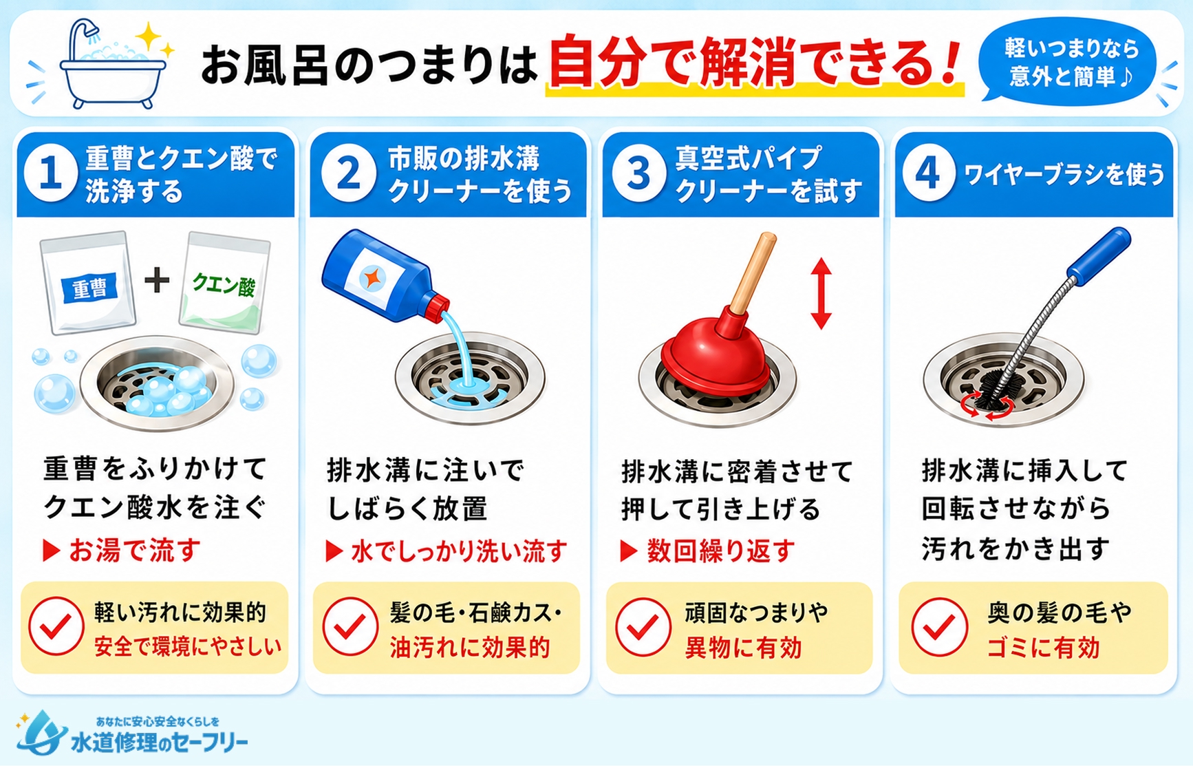 プロに依頼する前に!お風呂つまりを自分で解消する方法を解説