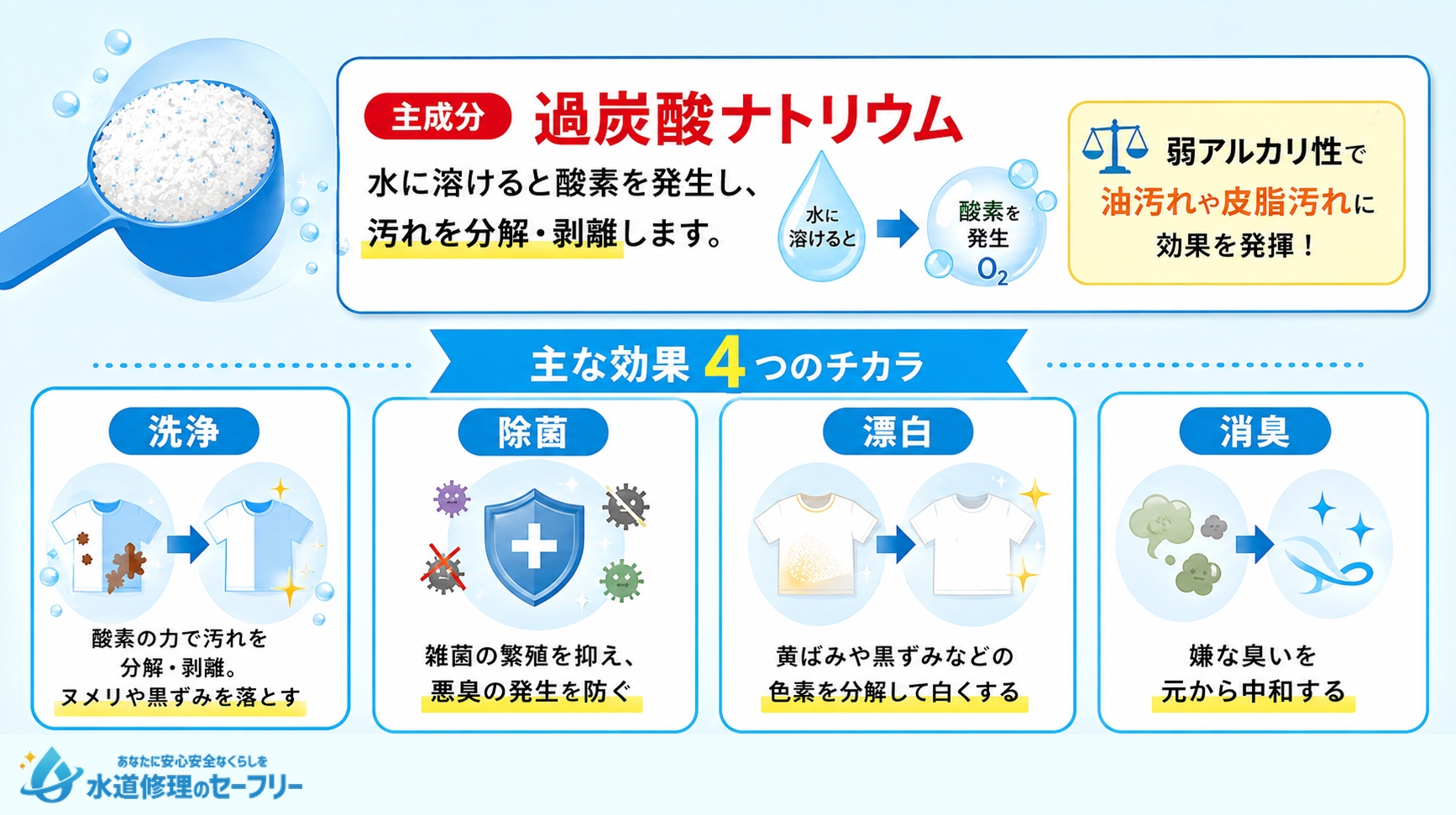 オキシクリーンの成分と効果を解説