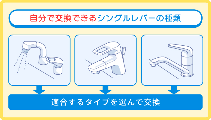 自分で交換できるシングルレバータイプ