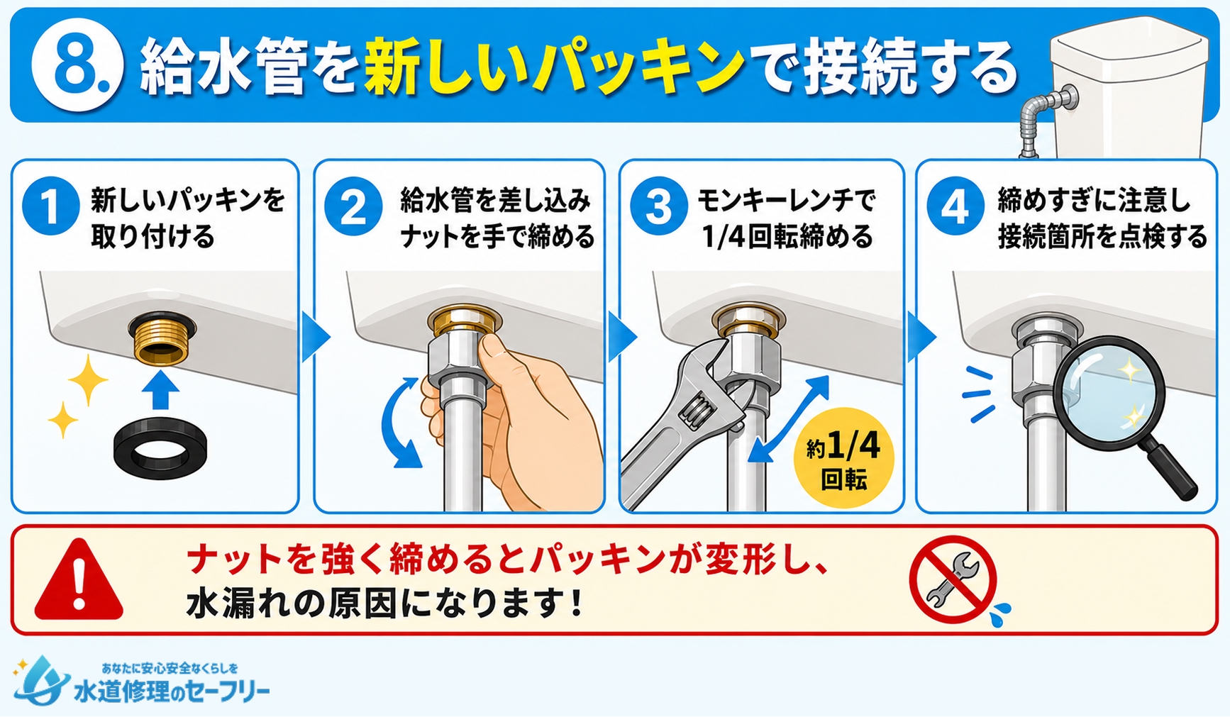 給水管を新しいパッキンで接続する方法を解説