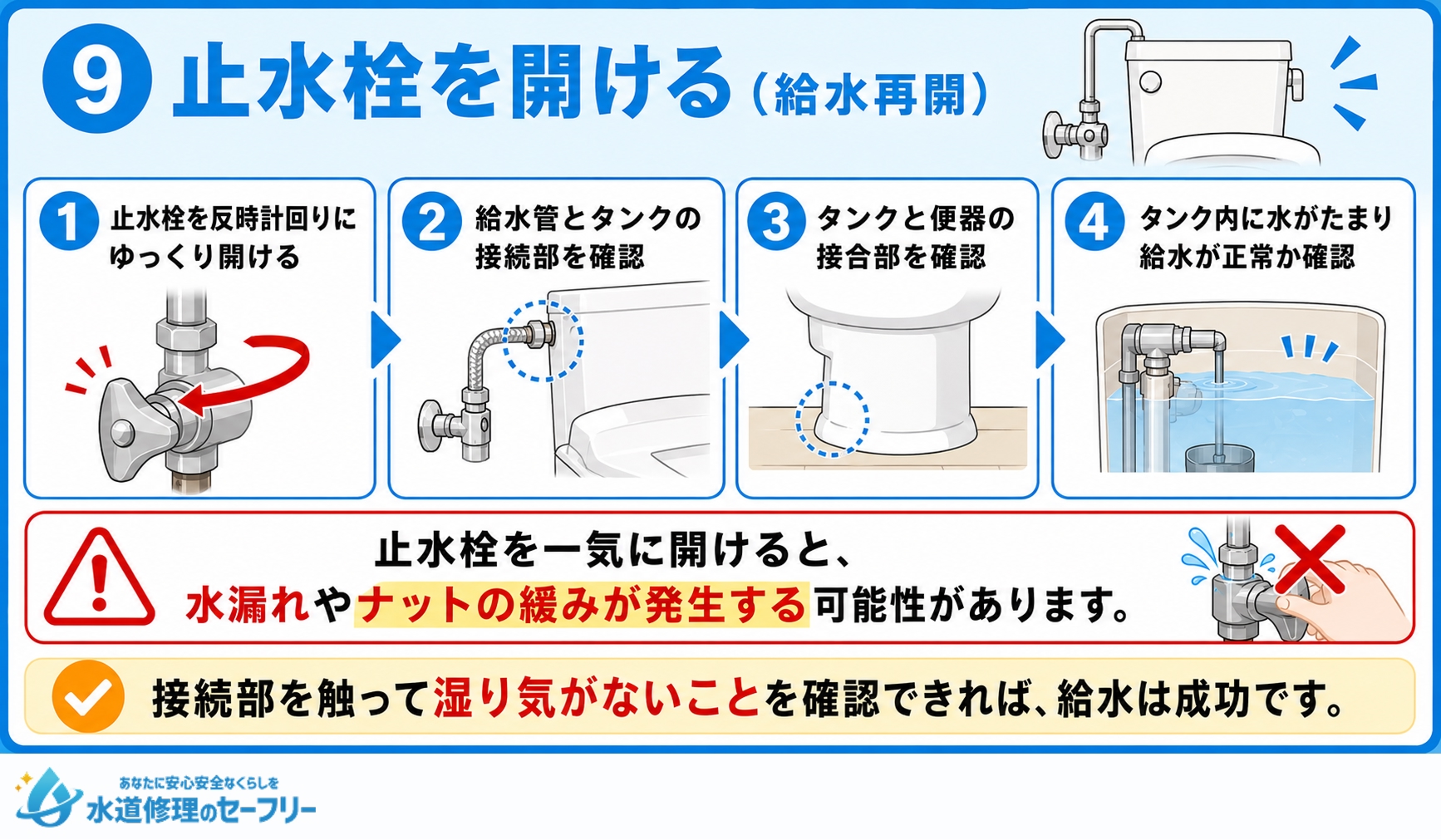 止水栓を開けて給水を再開するやり方と確認方法を解説