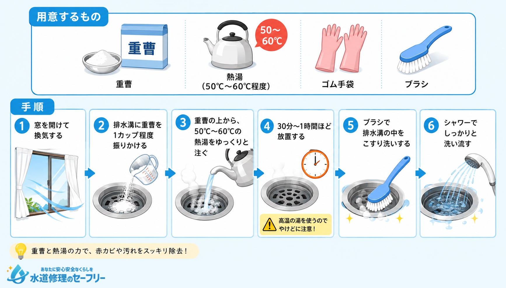 排水溝の赤カビ掃除方法を解説