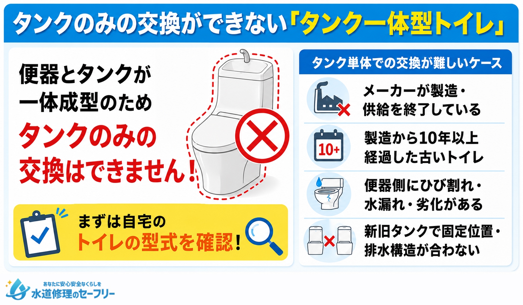 タンクのみの交換ができない「タンク一体型トイレ」の解説