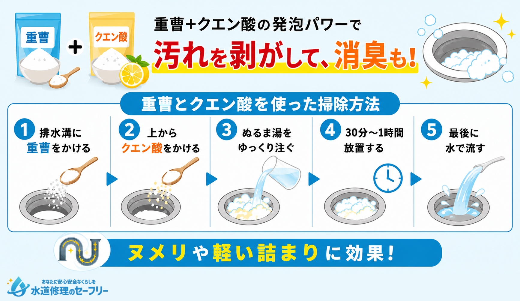 重曹とクエン酸を使った掃除方法を解説