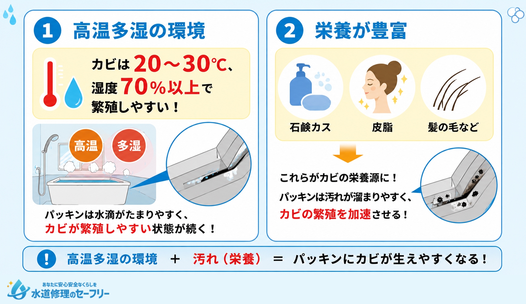お風呂のパッキンにカビが生えやすい理由を解説