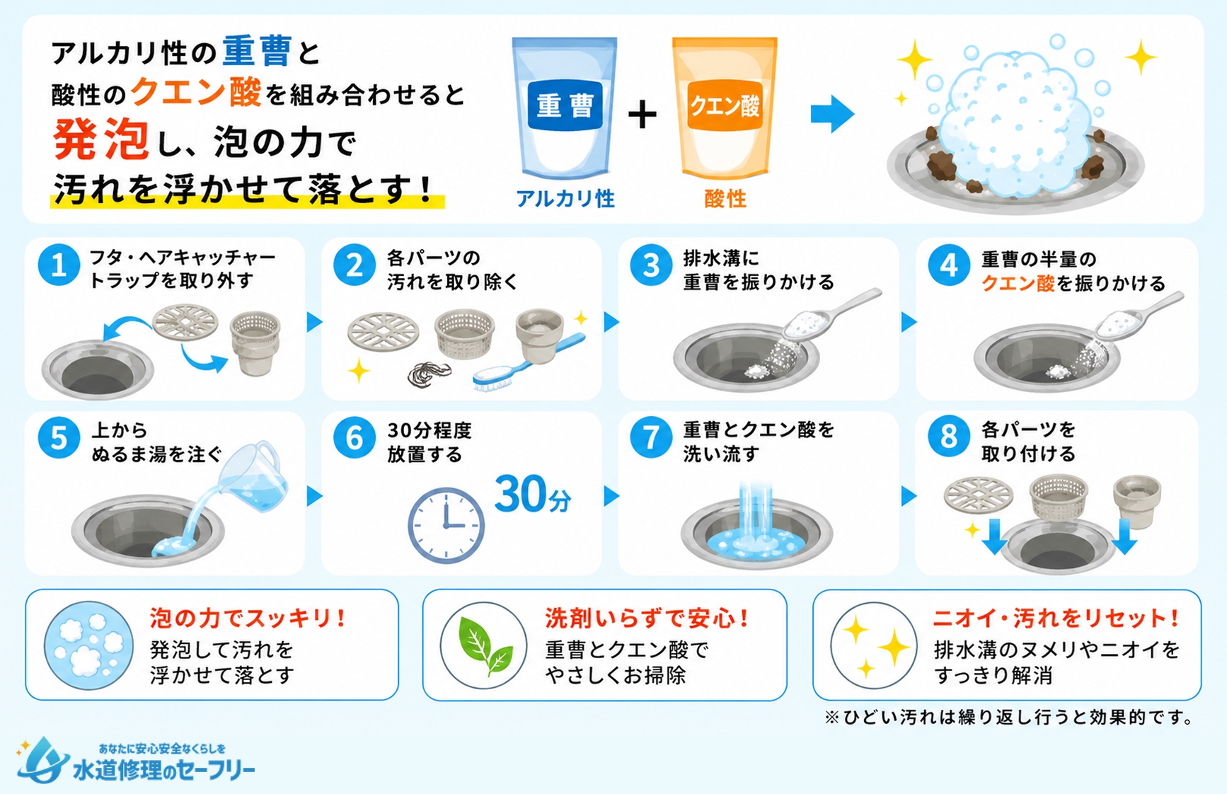 重曹とクエン酸を使って掃除する方法を解説