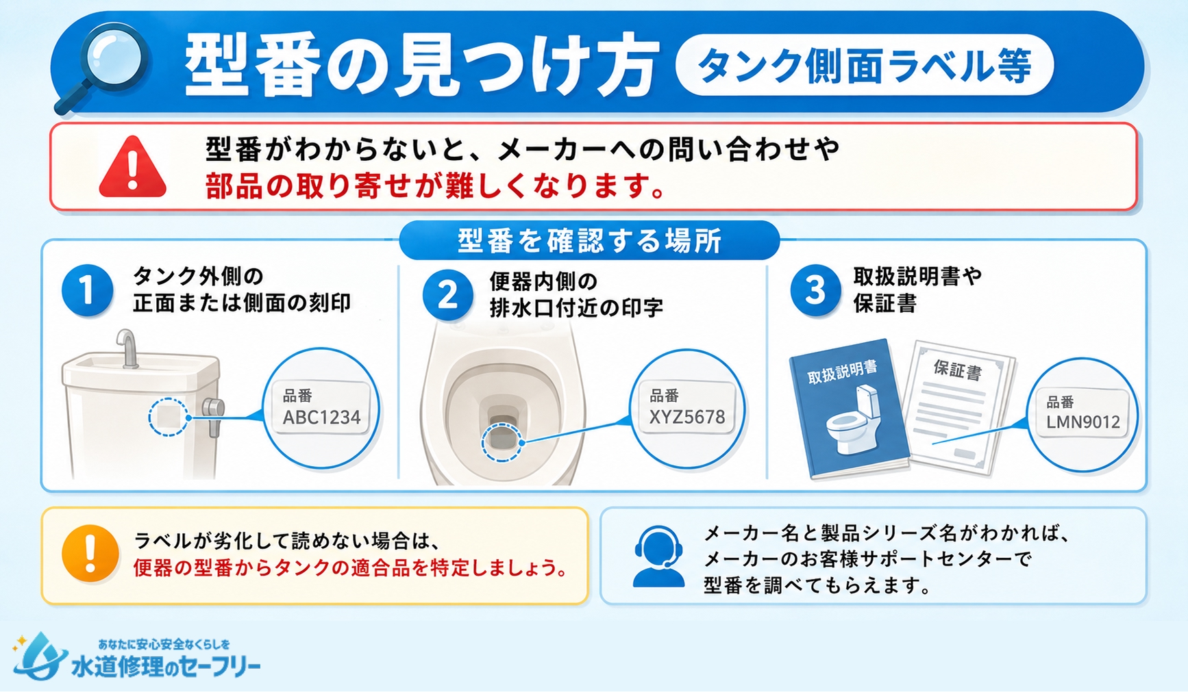トイレの型番の見つけ方を解説