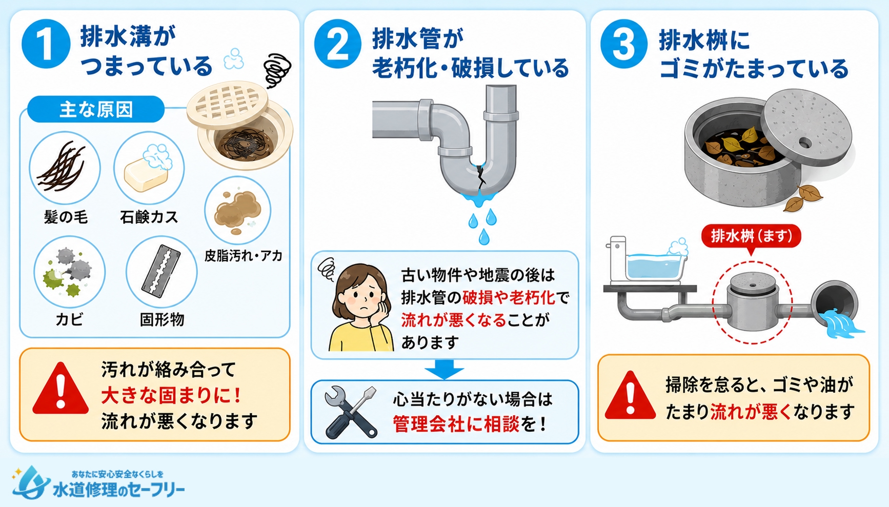 賃貸のお風呂排水溝で流れが悪くなる原因を解説