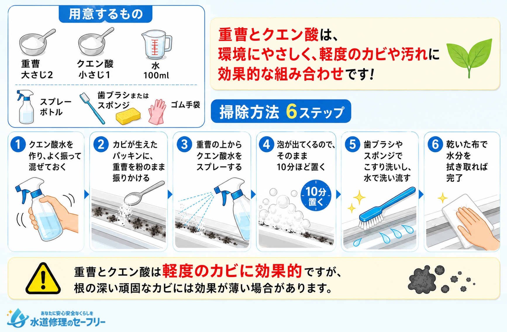 「重曹とクエン酸」を使った掃除方法を解説