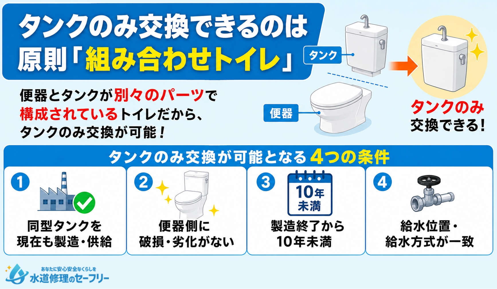 タンクのみ交換できるのは原則「組み合わせトイレ」のみ!タンクのみ交換が可能となる4つの条件を解説