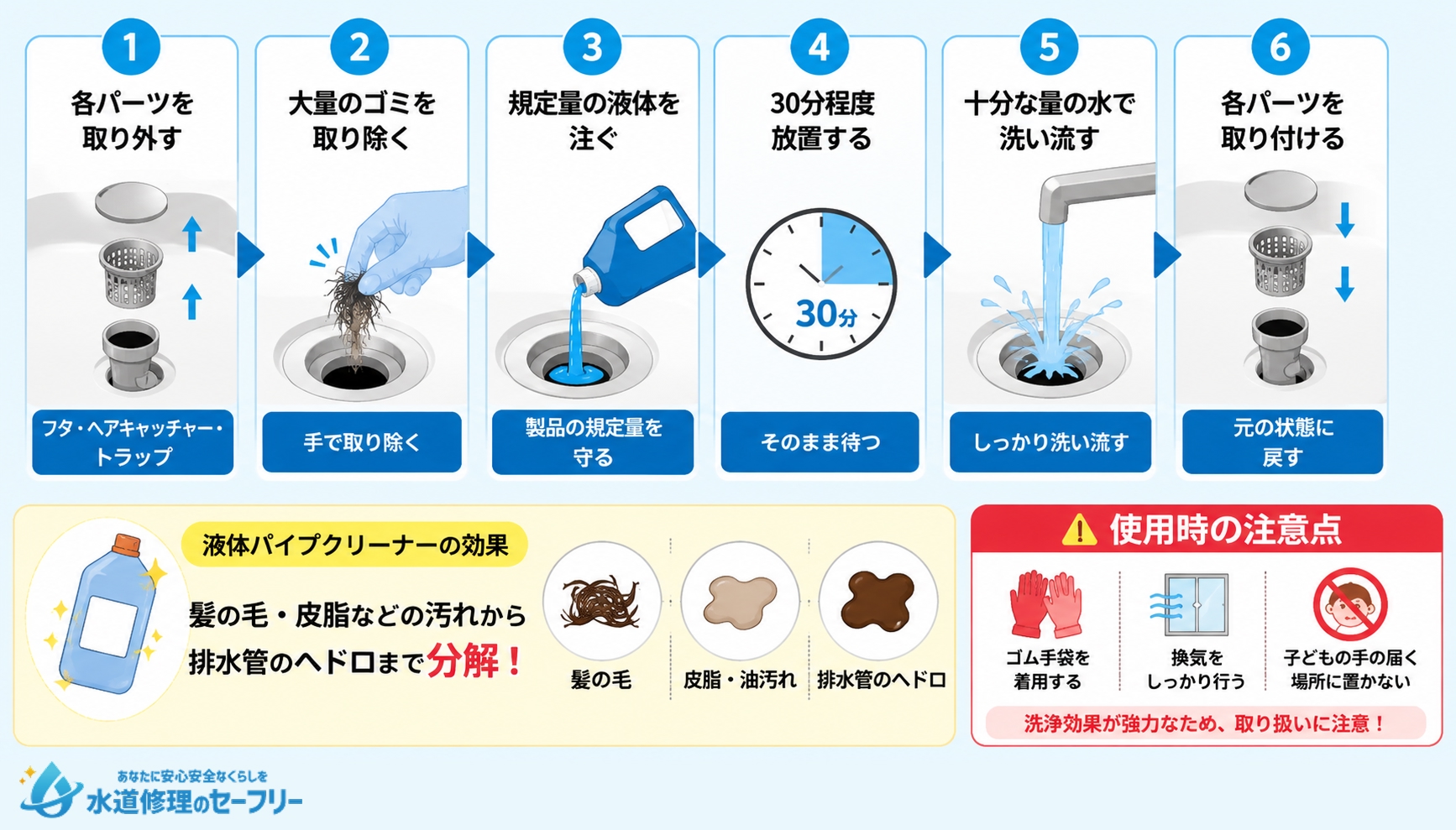液体パイプクリーナーを使って掃除するやり方を解説