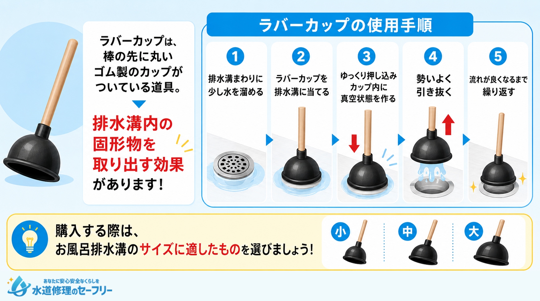 ラバーカップを使ったつまりの解消方法を解説
