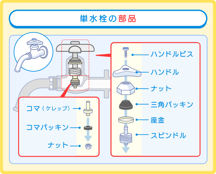 単水栓の部品